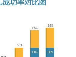 2026九江试管助孕成功率最新排名前五，快看看这份机构名单